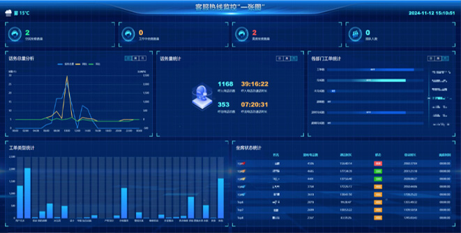 客服热线系统解决规划