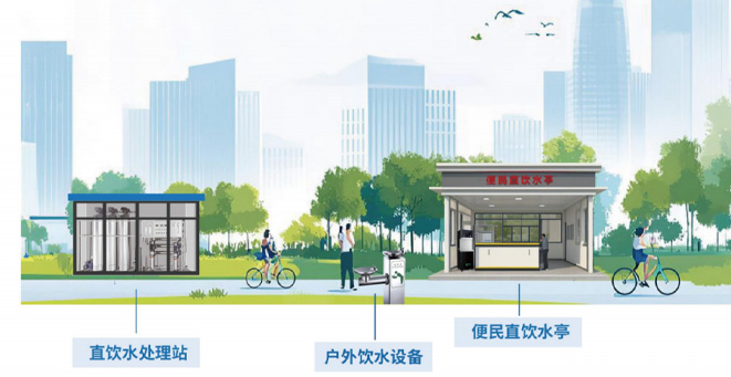 户表直饮水利用