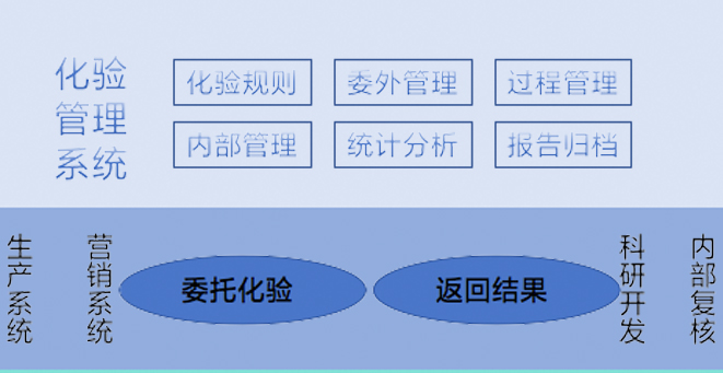 嵩县山金化验治理系统